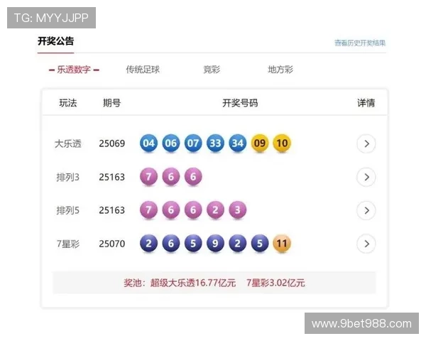 超级百万开奖记录全览:历届中奖号码完整汇总 超级百万开奖记录全览:历届中奖号码完整汇总